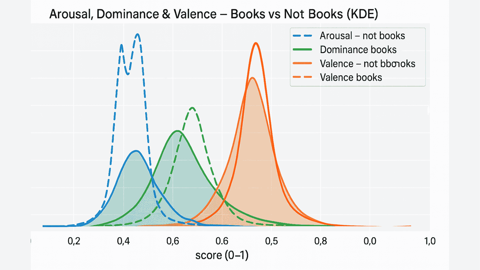 🟢 Fiction that soothes your heart